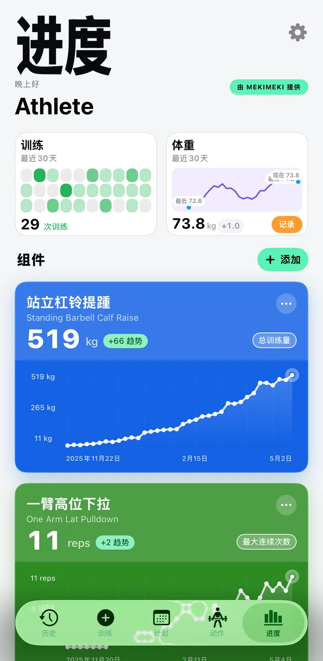 Mekimeki 进步仪表盘，展示每个动作的总容量和最大连续次数趋势图