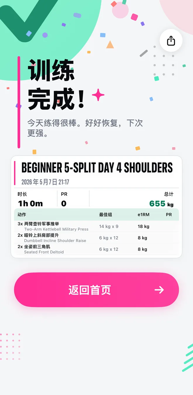 Mekimeki 训练完成页面，汇总本次训练的时长、总容量和最佳组及预估 1RM