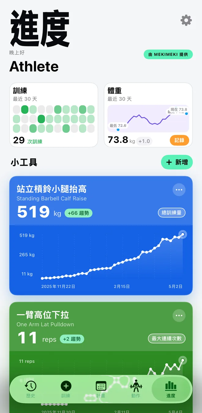 Mekimeki 進度儀表板，含各動作的總容量與最多連續次數趨勢圖